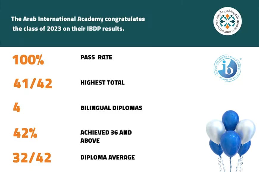 تفوّق طلاب برنامج الدبلوما في الاكاديميّة العربيّة الدولّة 